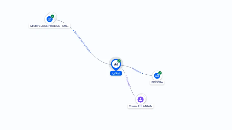 Cartographie gratuite d'AVPM