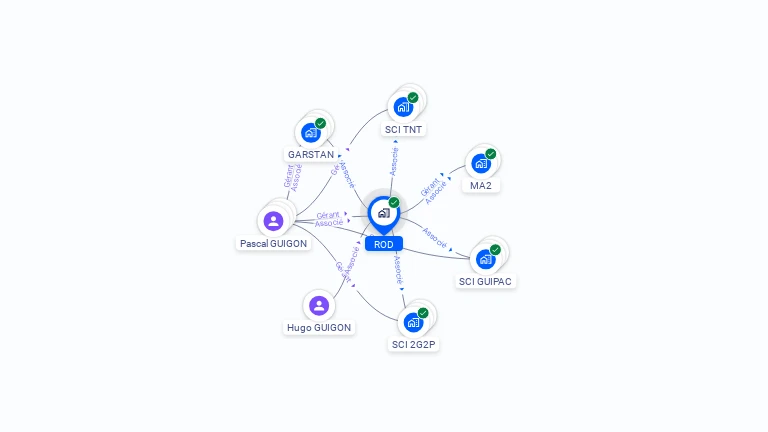 Cartographie gratuite de ROD