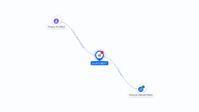 Cartographie gratuite de SAINTOBERT