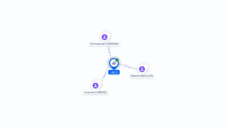 Cartographie gratuite de LBCO