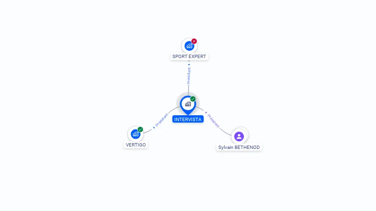 Cartographie gratuite d'INTERVISTA