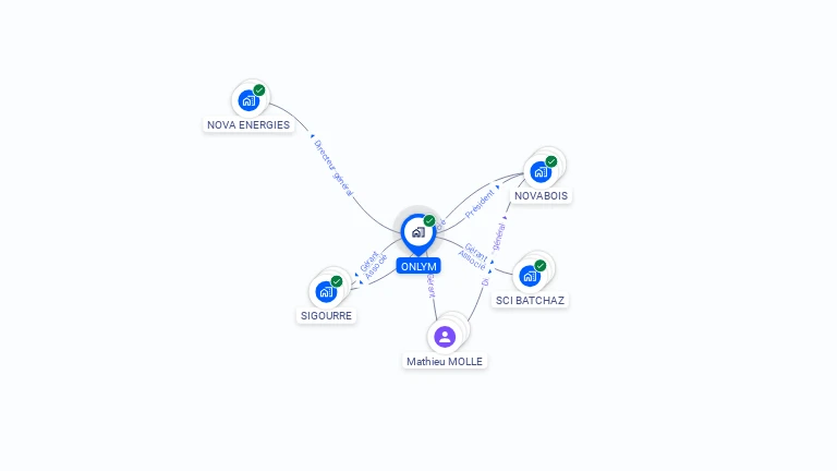 Cartographie gratuite d'ONLYM