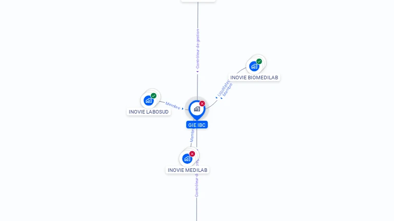 Cartographie gratuite de GIE IBC