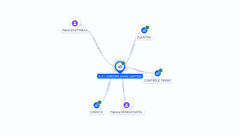 Cartographie gratuite de G S L GROUPE SANS LIMITES