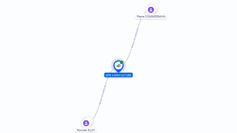 Cartographie gratuite de SPR AGRICULTURE