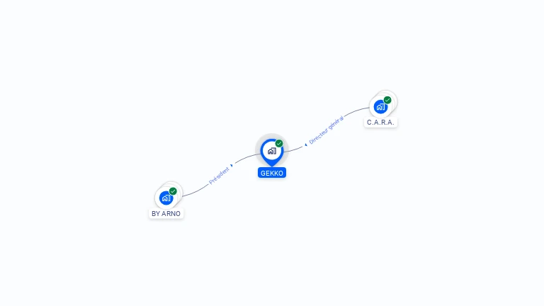 Cartographie gratuite de GEKKO