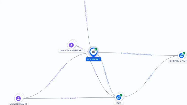 Cartographie gratuite de SOLSTEEL 5