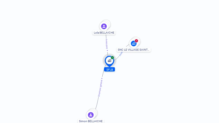 Cartographie gratuite de SFLB