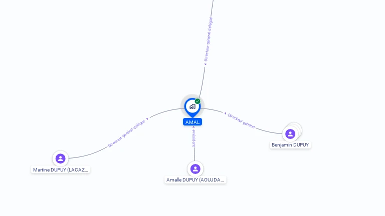 Cartographie gratuite d'AMAL