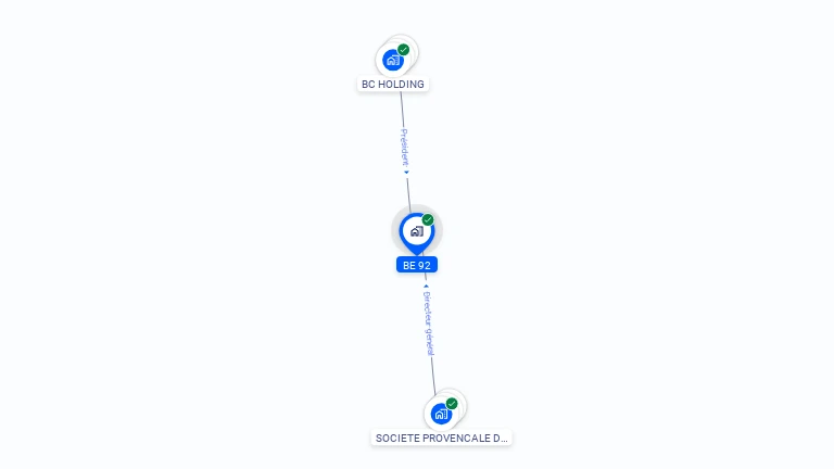 Cartographie gratuite de BE 92