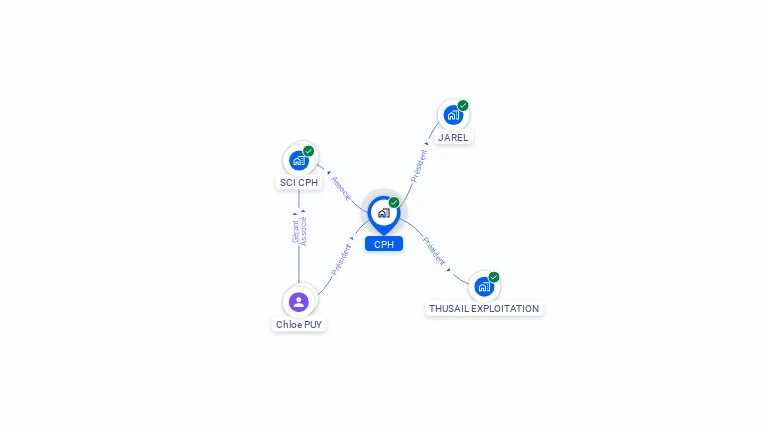 Cartographie gratuite de CPH
