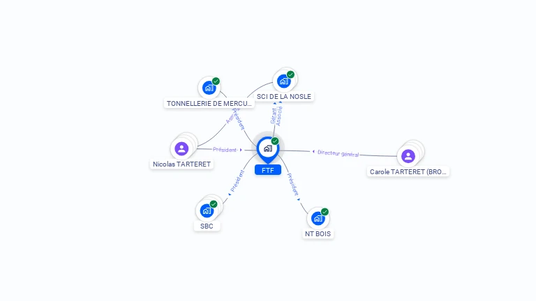 Cartographie gratuite de FTF