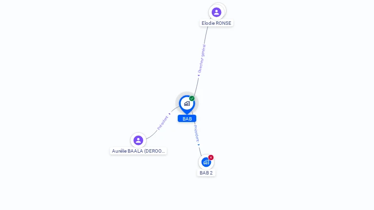 Cartographie gratuite de BAB