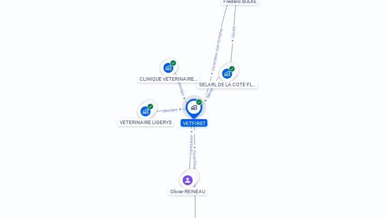 Cartographie gratuite de VETFIRST