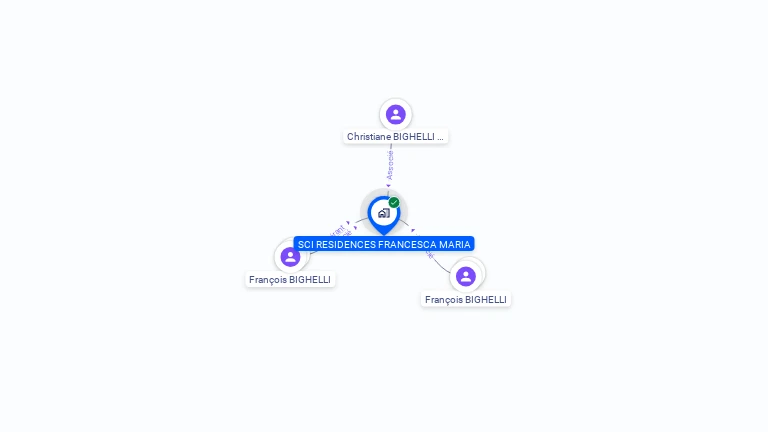 Cartographie gratuite de SCI RESIDENCES FRANCESCA MARIA