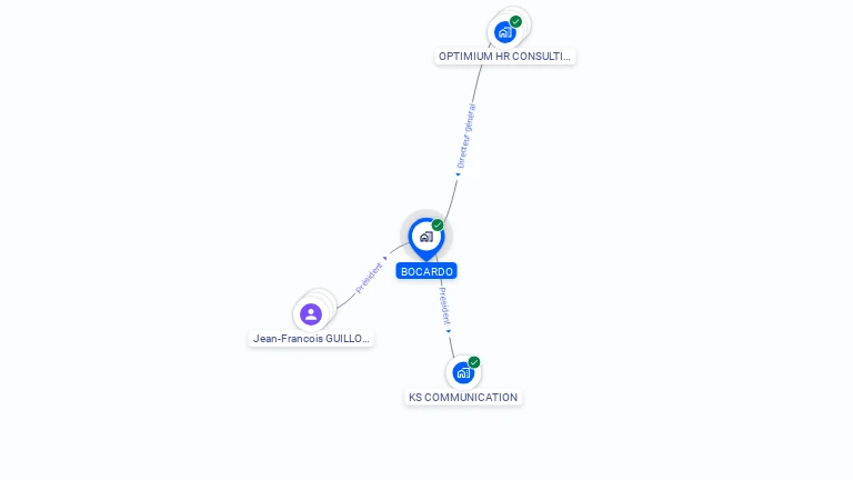 Cartographie gratuite de BOCARDO