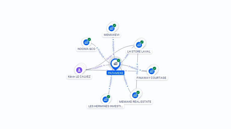 Cartographie gratuite de PAFAMEKE