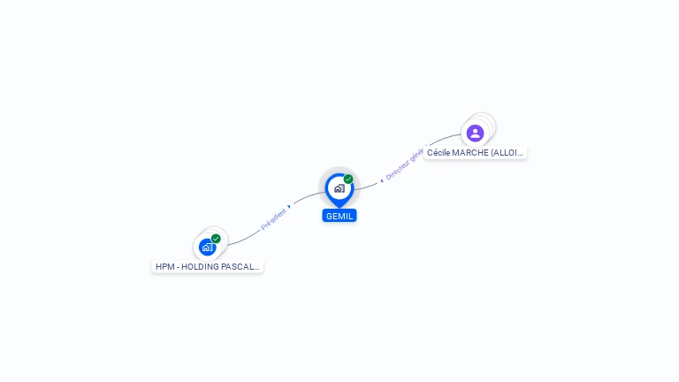 Cartographie gratuite de GEMIL