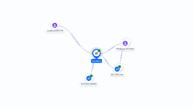 Cartographie gratuite de BARRIO