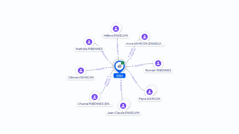 Cartographie gratuite d'ERM