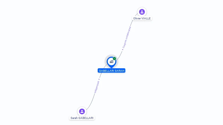 Cartographie gratuite de MADAME SARAH GABELLARI