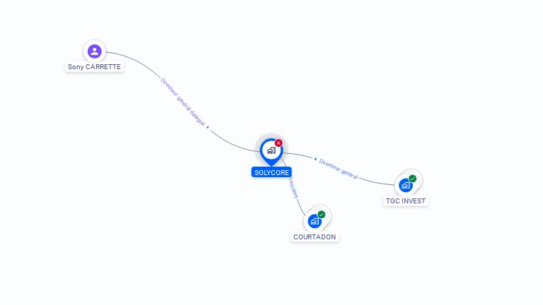 Cartographie gratuite de SOLYCORE