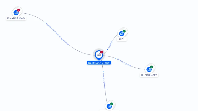 Cartographie gratuite de NETMEDIA GROUP