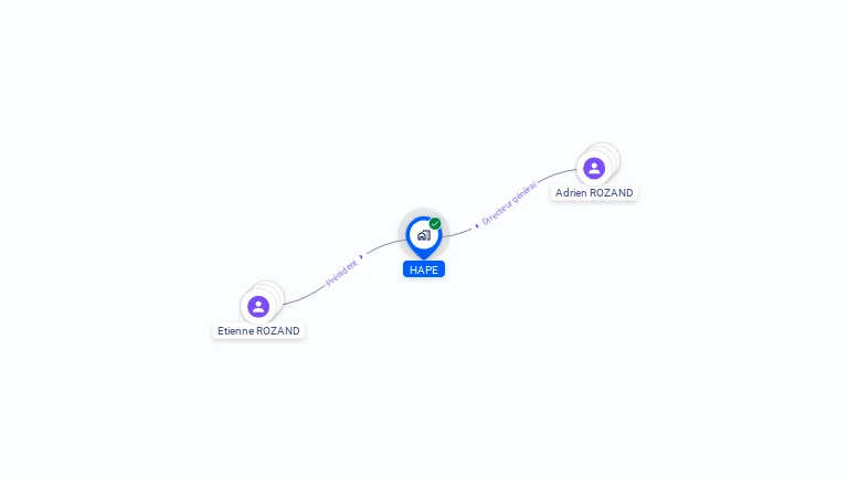 Cartographie gratuite de HAPE