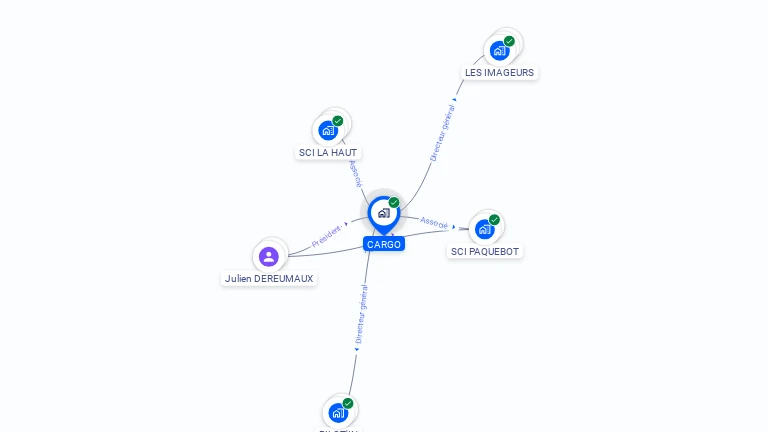 Cartographie gratuite de CARGO