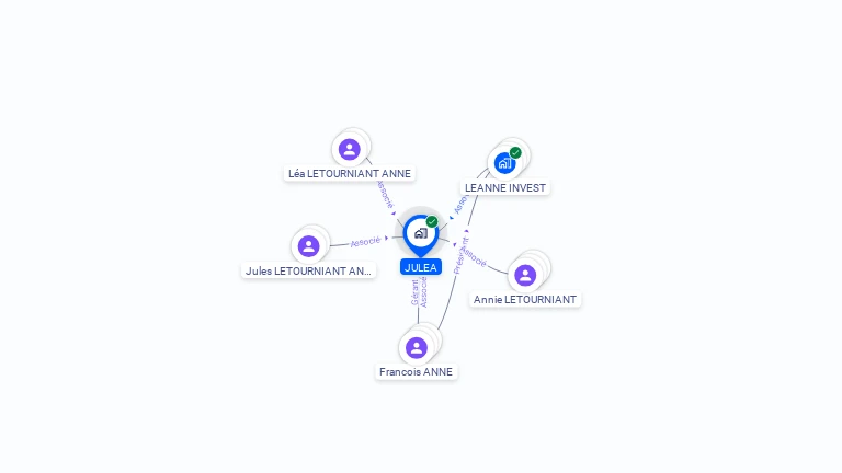 Cartographie gratuite de JULEA