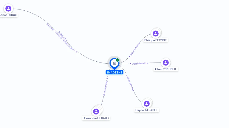 Cartographie gratuite d'IMAGEENS