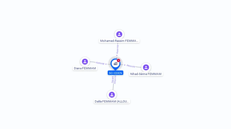 Cartographie gratuite de SCI EDEN