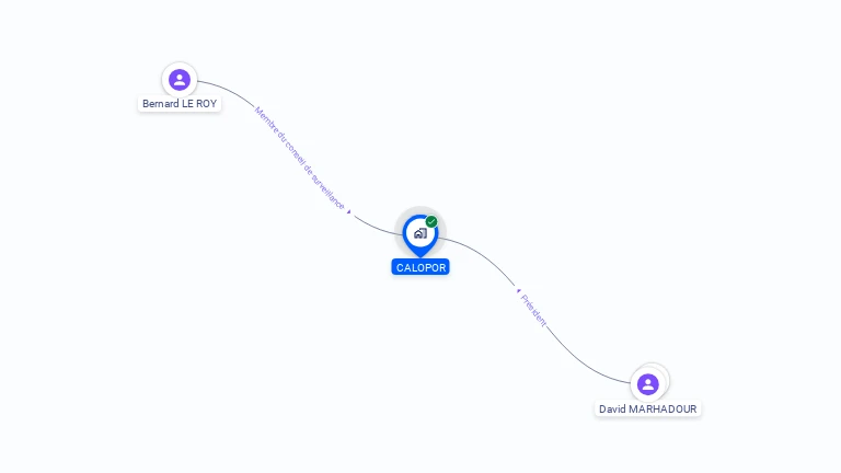 Cartographie gratuite de CALOPOR