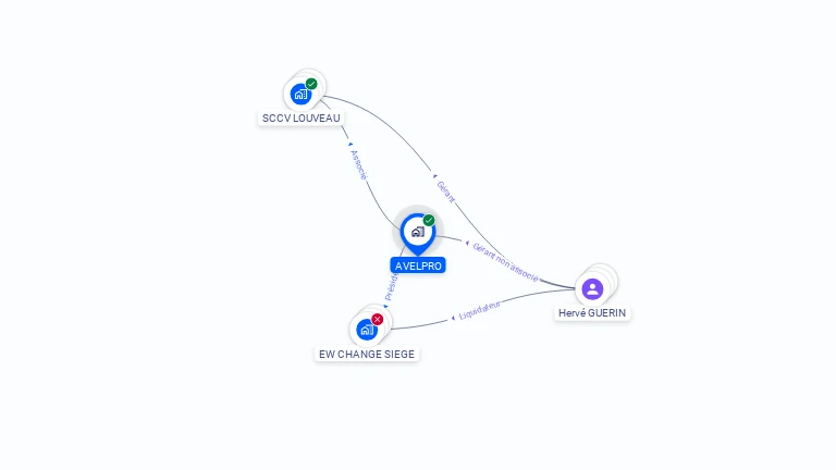 Cartographie gratuite d'AVELPRO