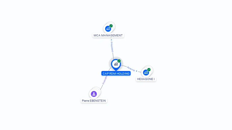 Cartographie gratuite de CAP RDM HOLDING