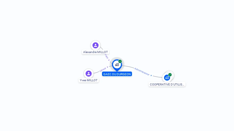 Cartographie gratuite de GAEC DU DURGEON