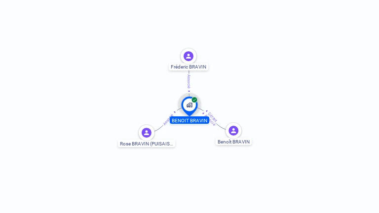 Cartographie gratuite de BENOIT BRAVIN
