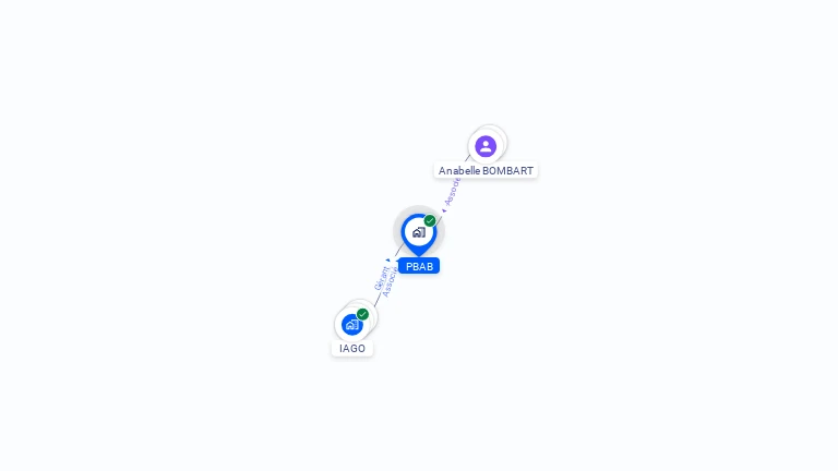 Cartographie gratuite de PBAB