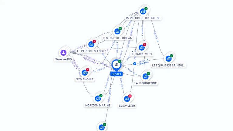 Cartographie gratuite de SEVIFA