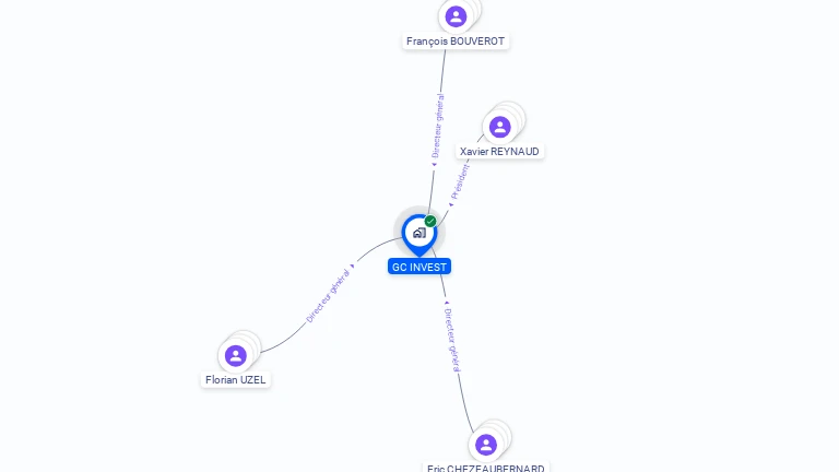 Cartographie gratuite de GC INVEST