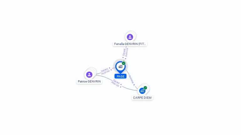 Cartographie gratuite de PAGE