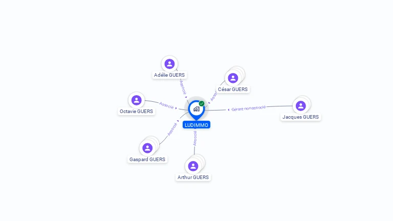 Cartographie gratuite de LUDIMMO