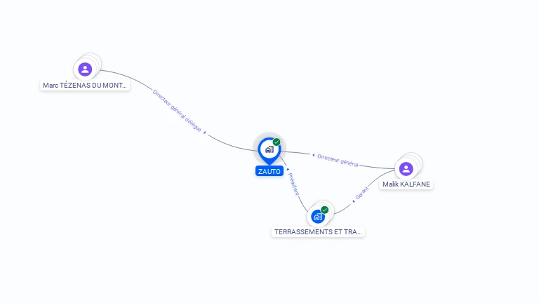 Cartographie gratuite de ZAUTO