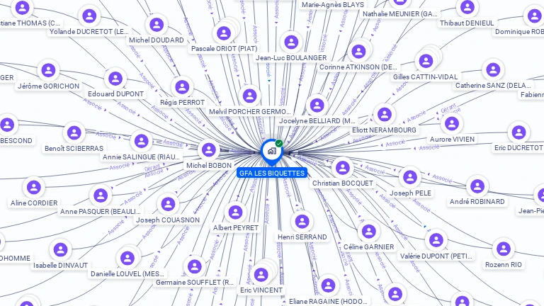 Cartographie gratuite de GFA LES BIQUETTES