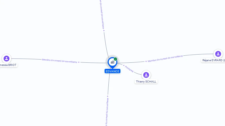 Cartographie gratuite d'EDVANCE