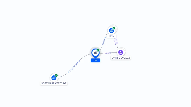 Cartographie gratuite de W