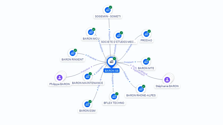 Cartographie gratuite de BARON SB