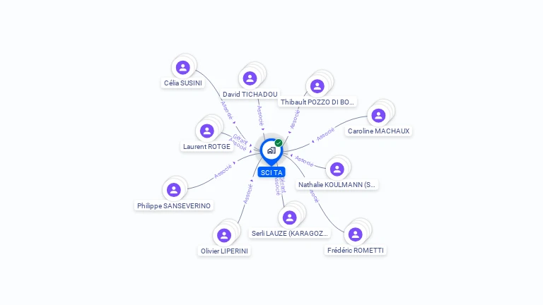 Cartographie gratuite de SCI TA