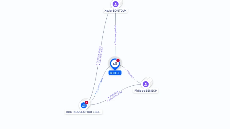 Cartographie gratuite de BDO RH