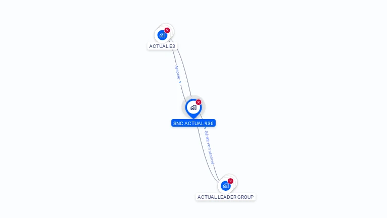 Cartographie gratuite de SNC ACTUAL 936